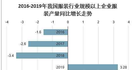 服装行业发展趋势 我国服装行业目前发展现状以及未来趋势