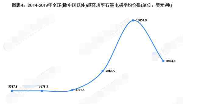 石墨电极价格 石墨电极价格情况，石墨电极概念股