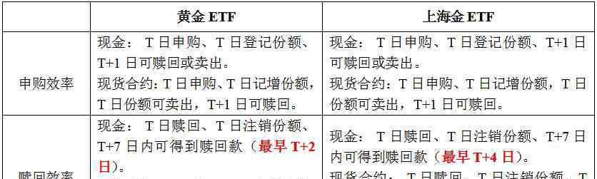 etf基金买卖手续费 etf交易手续费是多少，etf是什么