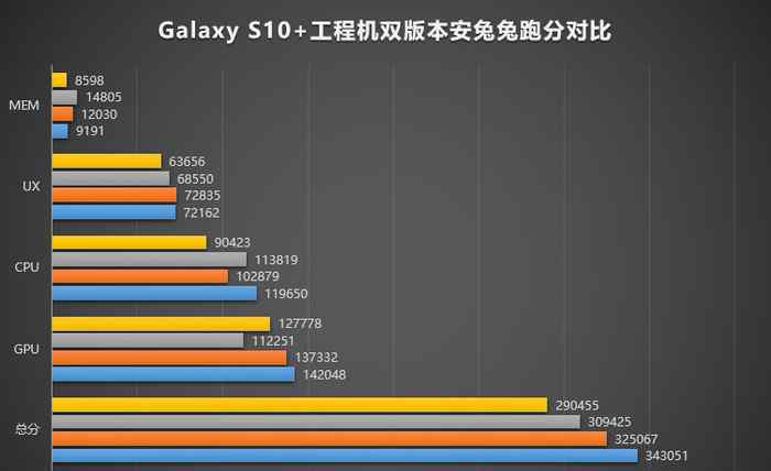 骁龙855跑分 骁龙855跑分多少？骁龙855处理器参数