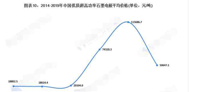 石墨电极价格 石墨电极价格情况，石墨电极概念股