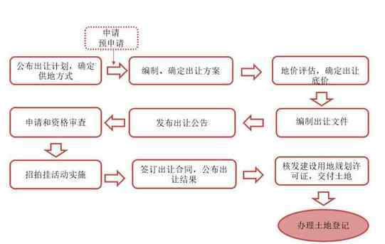 新增建设用地有偿使用费 新增建设用地有偿使用费征收标准及谁缴纳，建设用地使用期限多长时间