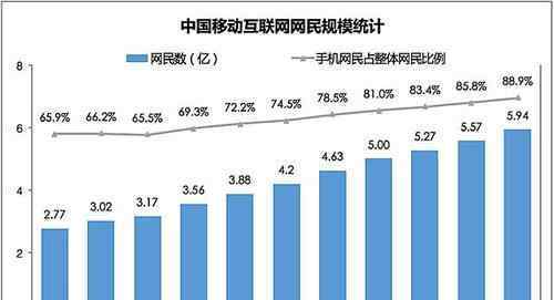 移动互联网终端 中国移动互联网包括哪些内容？移动互联网的详细解答