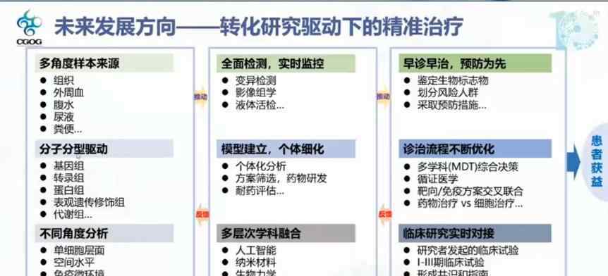 沈琳 北京大学肿瘤医院副院长沈琳：对抗胃肠肿瘤，有百千遗憾，更有万千动力