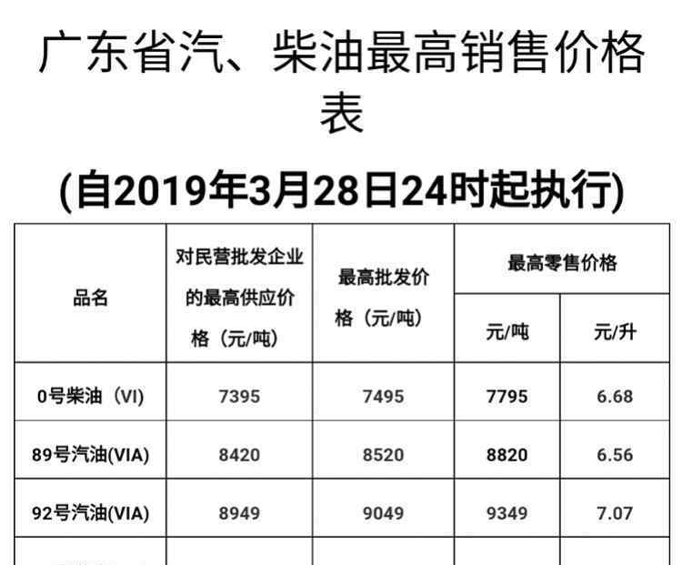 消费税怎么算 汽油消费税的征收范围，汽油消费税怎么计算？