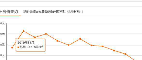 杭州楼盘降价 杭州楼盘降价了吗，杭州楼盘降价是否可靠，杭州楼盘房价多少