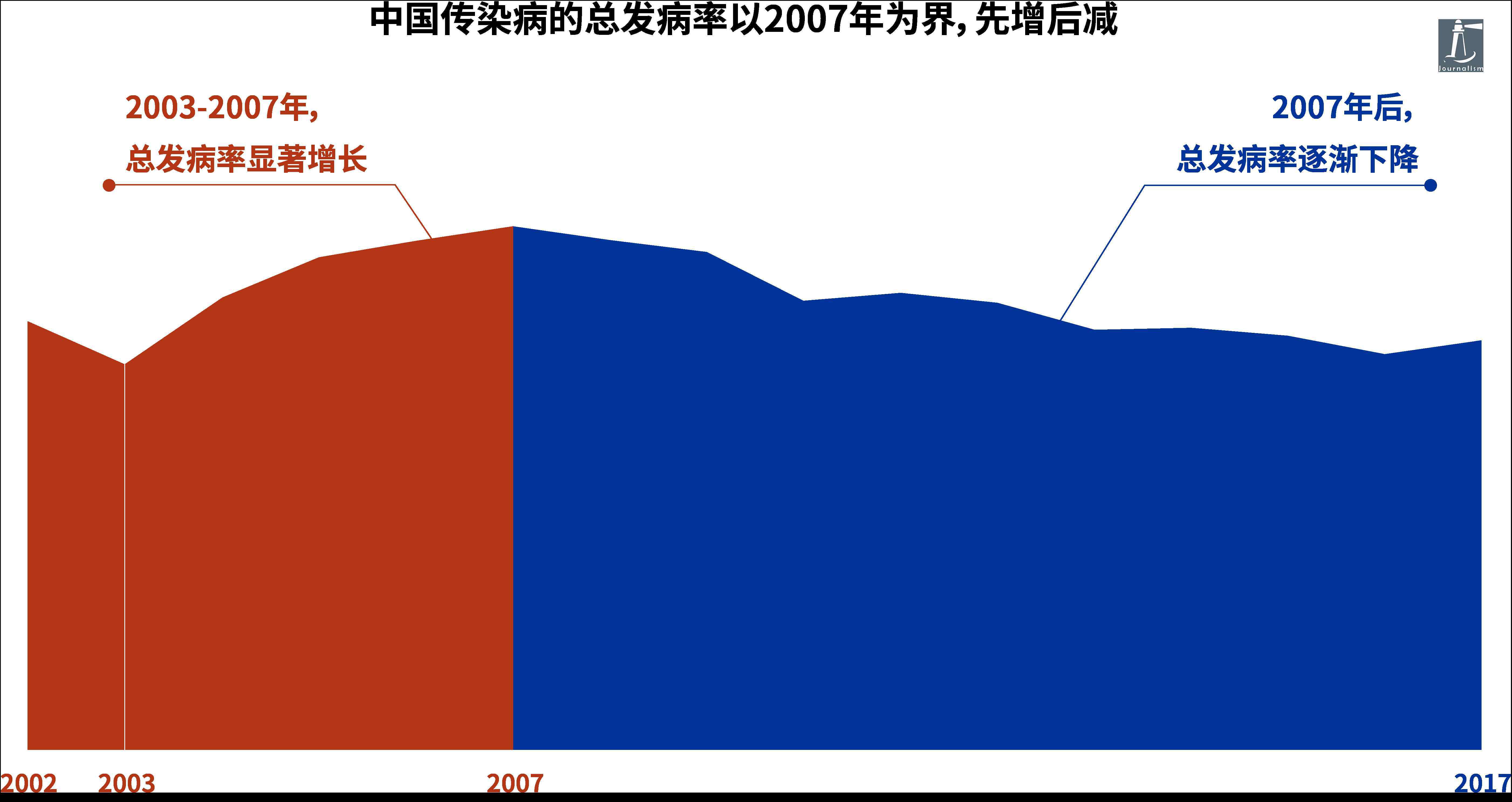 非典传染途径 有关传染病，你应当了解的六个事实