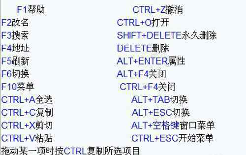 组合键 电脑键盘快捷键和组合键功能使用大全