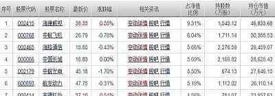 军工股票一览表 军工龙头股票一览表 主要有这些