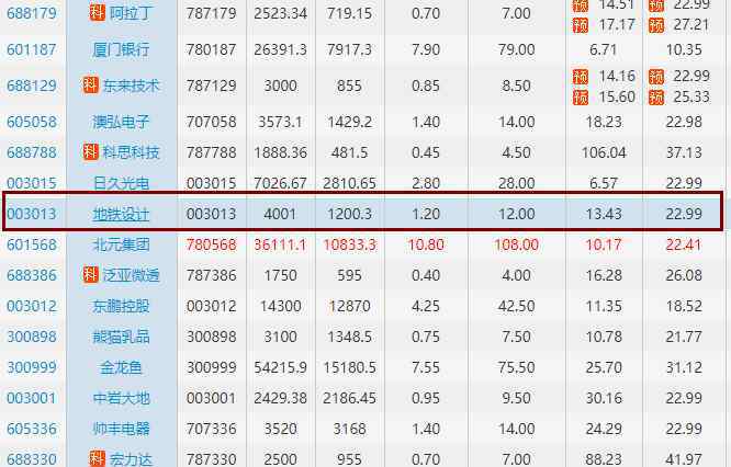 中签号查询 地铁设计中签号点击查询， 003013地铁中签号公布，查看中签结果