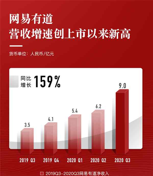 网易三季报：营收同比增长27.5% 坚守精品化、全球化战略