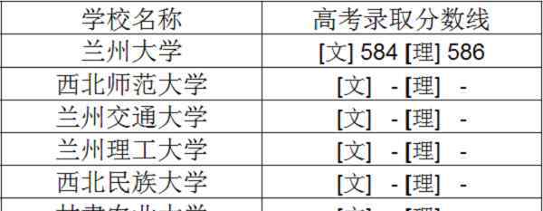 2018年一本分数线 2018年甘肃一本大学排名及高考录取分数线