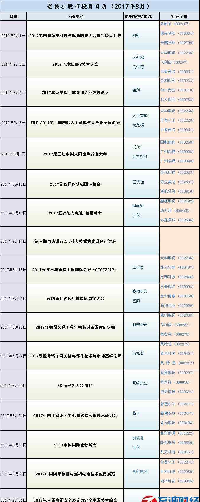 2017年8月日历 2017年8月股市分析：8月A股投资日历曝光！