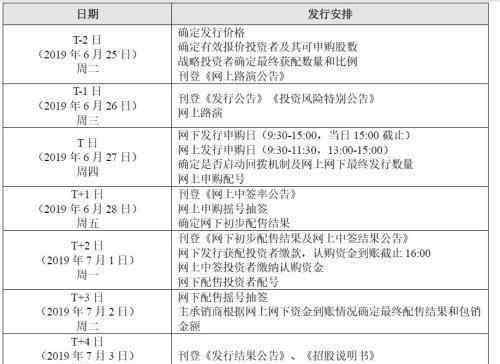 科创板中签多少股 科创板中签率提高6.5倍？科创板打新攻略请收好！