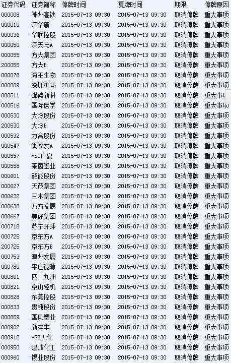 今天复牌的股票 今天复牌的股票有哪些?今日沪深两市停复牌股票一览表