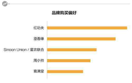 投资少利润大的生意 小投资生意怎么做？哪些行业投资小利润高？