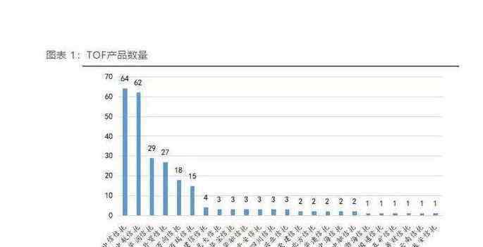 购买信托产品条件 信托是什么，购买信托产品条件有哪些？