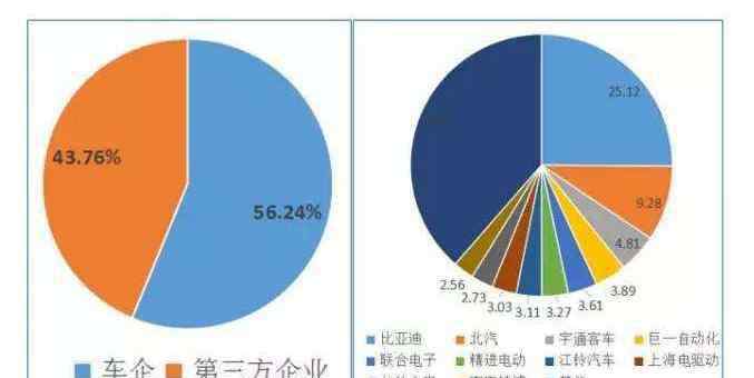 中国新能源企业30强 中国新能源企业30强有哪些，新能源有哪些特点？