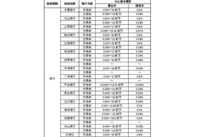 刷卡手续费下调 刷卡手续费下调的原因，刷卡手续费下调的影响