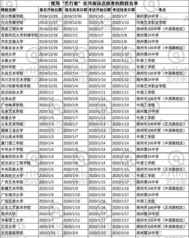 各种考证报名时间 2020全国各省艺术类校考时间汇总