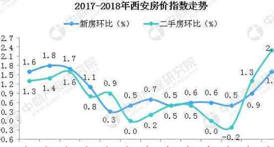 车位卖244万 业主进退两难!车位卖244万太黑心 买房需"一次性打包"两个车位?