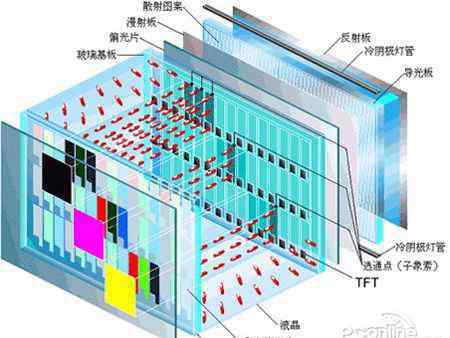 lcds SLCD是什么