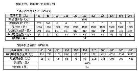 千元大屏智能机推荐 中国联通推出首批8款4英寸大屏千元智能机