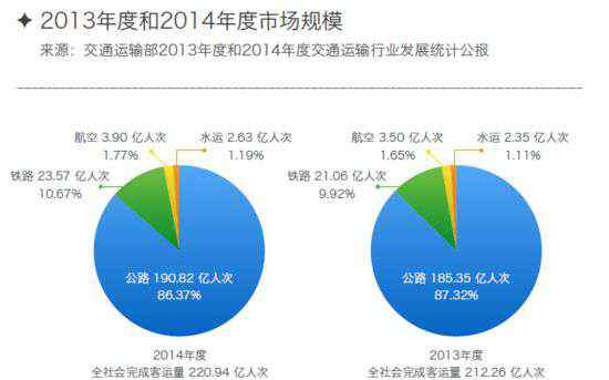 12308全国汽车票 城际汽车票务需要一场互联网的洗礼