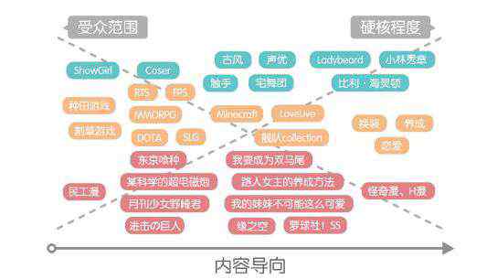 二次元是什么 不是假发，是桂！ ——二次元到底是什么