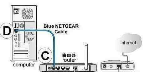 联通光猫接路由器图解 联通光纤路由器设置图解步骤