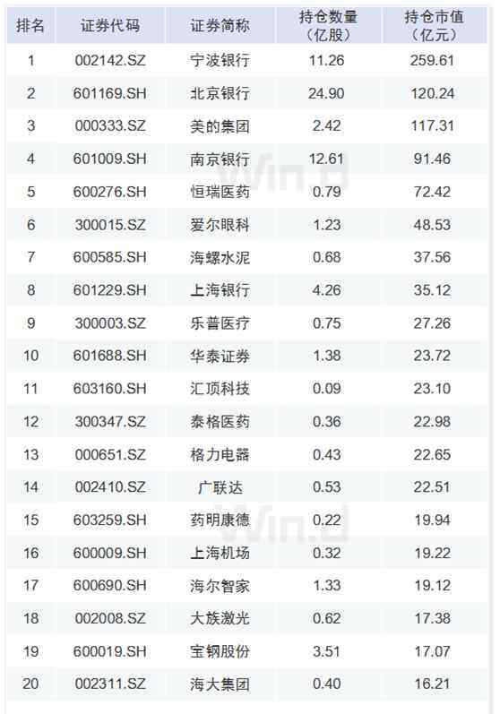 qfii机构 重磅新规！ QFII、RQFII “限购令”取消， 看外资持股全名单