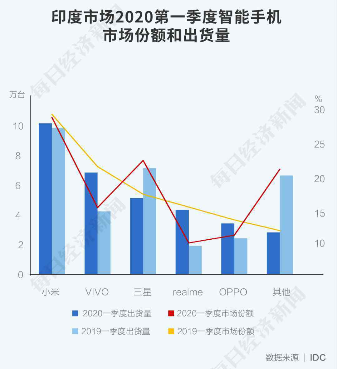 苹果机上分器 你不知道的手机行业三个真相：苹果拿走66%利润总额