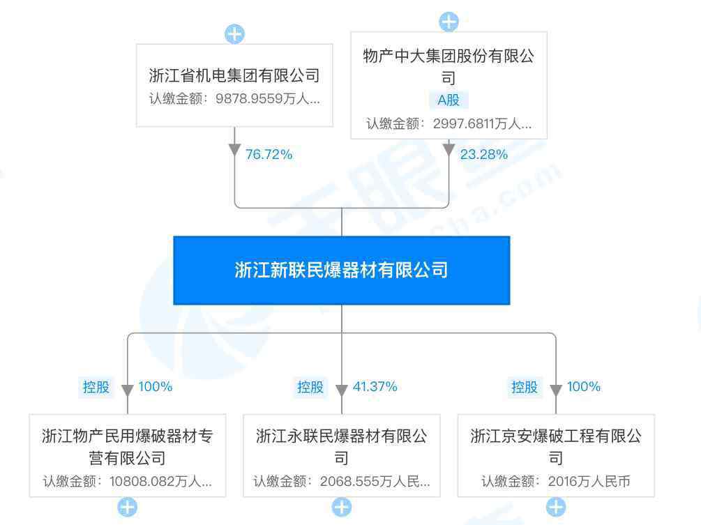 盾安 江南化工收购新联民爆告吹，负债470亿的“盾安系”能否平安落地？