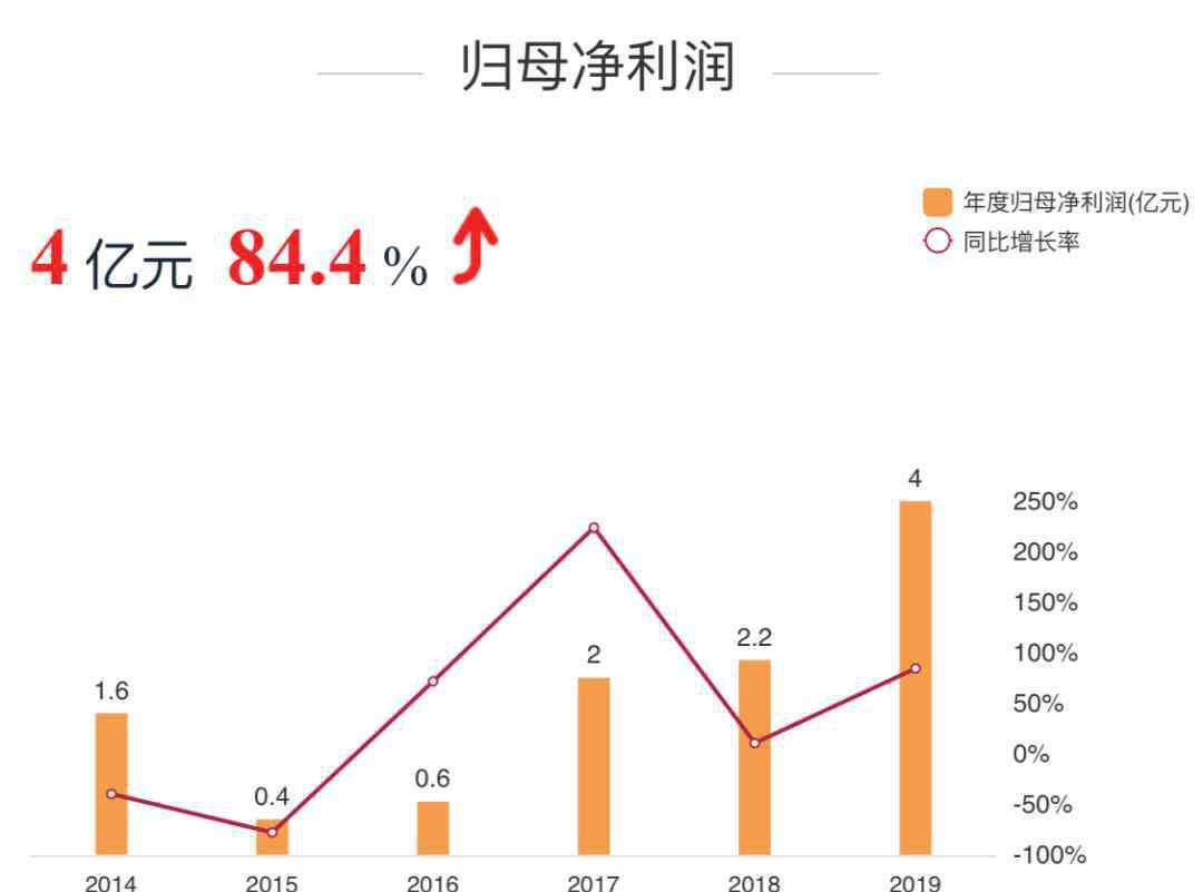 盾安 江南化工收购新联民爆告吹，负债470亿的“盾安系”能否平安落地？