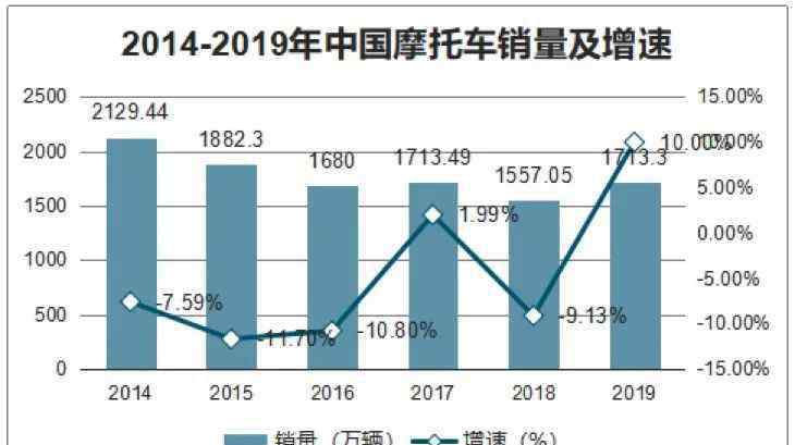 中国摩托 被“临时”限行了35年，中国摩托车想要拿回它的万亿级市场