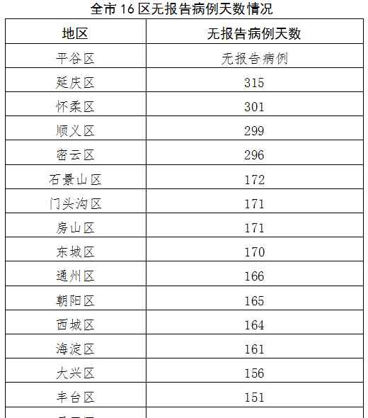 31省区市新增确诊17例 含本土2例 老人冬季要注意这种疾病