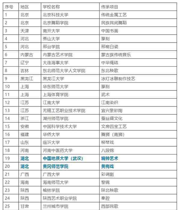 中华优秀传统文化有哪些 湖北有哪些中华优秀传统文化传承基地高校