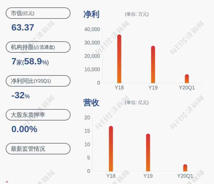 海宁皮城股票 注意！海宁皮城：股票交易异常波动