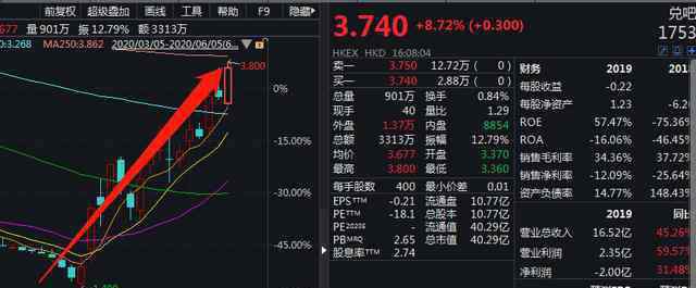 兑吧 成功切入淘宝top品牌商家，兑吧saas发展再提速