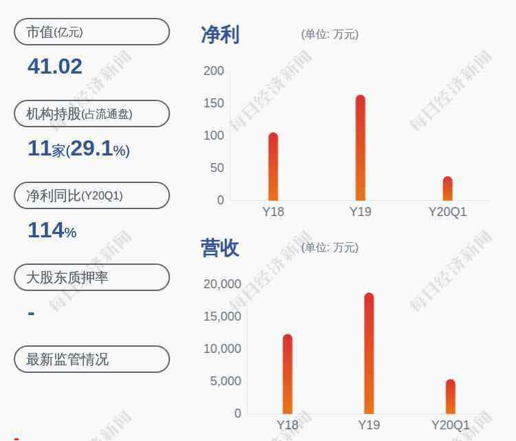 特尔佳重磅信号特尔佳拟收购芯汇群微电子公司60股权