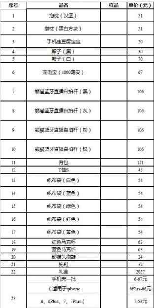 熊猫价格 王思聪又上热搜！熊猫互娱破产拍卖，市价逾两千元礼盒51元起拍，还有帽子、手机壳，都卖了