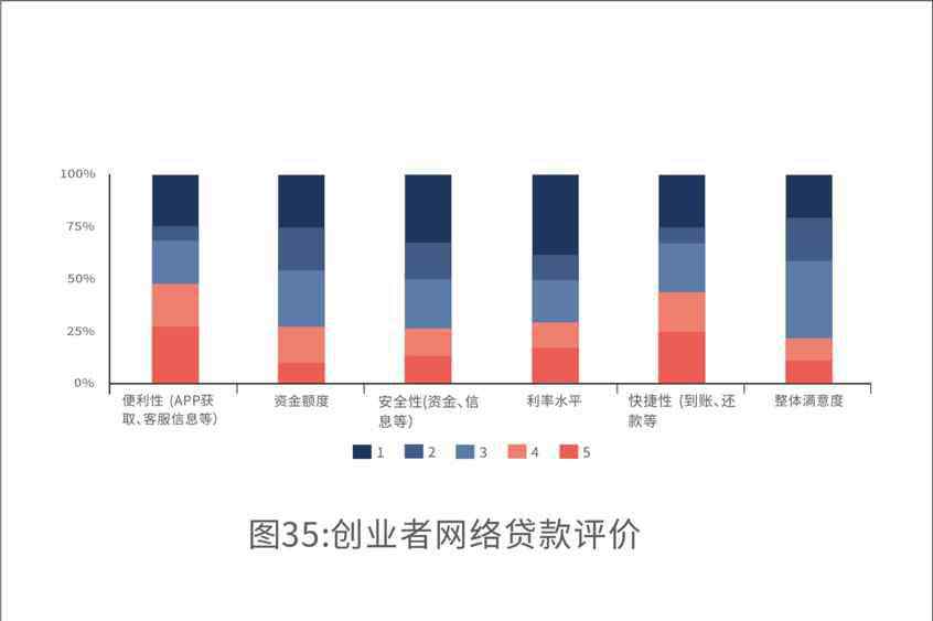 2020年创业 青年人“敢创业” 度小满金融发布2020年创业信心调查报告