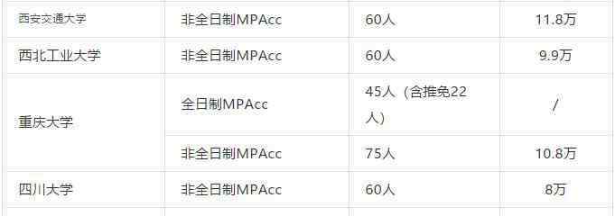 武汉大学研究生学费 2020年全日制和非全日制会计硕士学费是多少