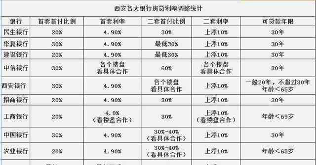 西安市房价 2017年西安房价多少？西安一站式购房攻略