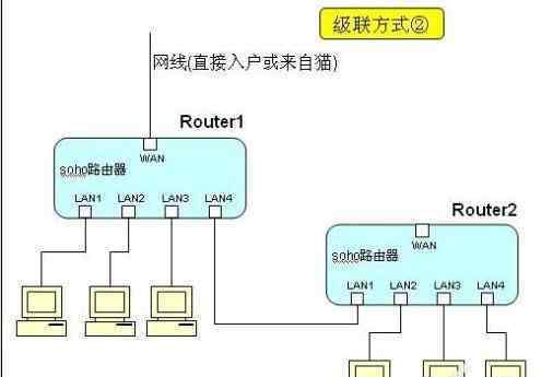 路由器突然没网了怎么回事 路由器总是突然断网怎么办