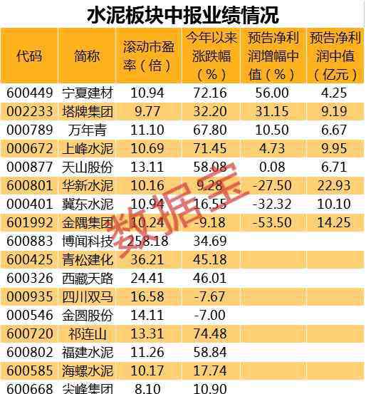 涨价函 “价格反击战”全面打响！水泥“涨价函”此起彼伏 厂商门口排起长龙