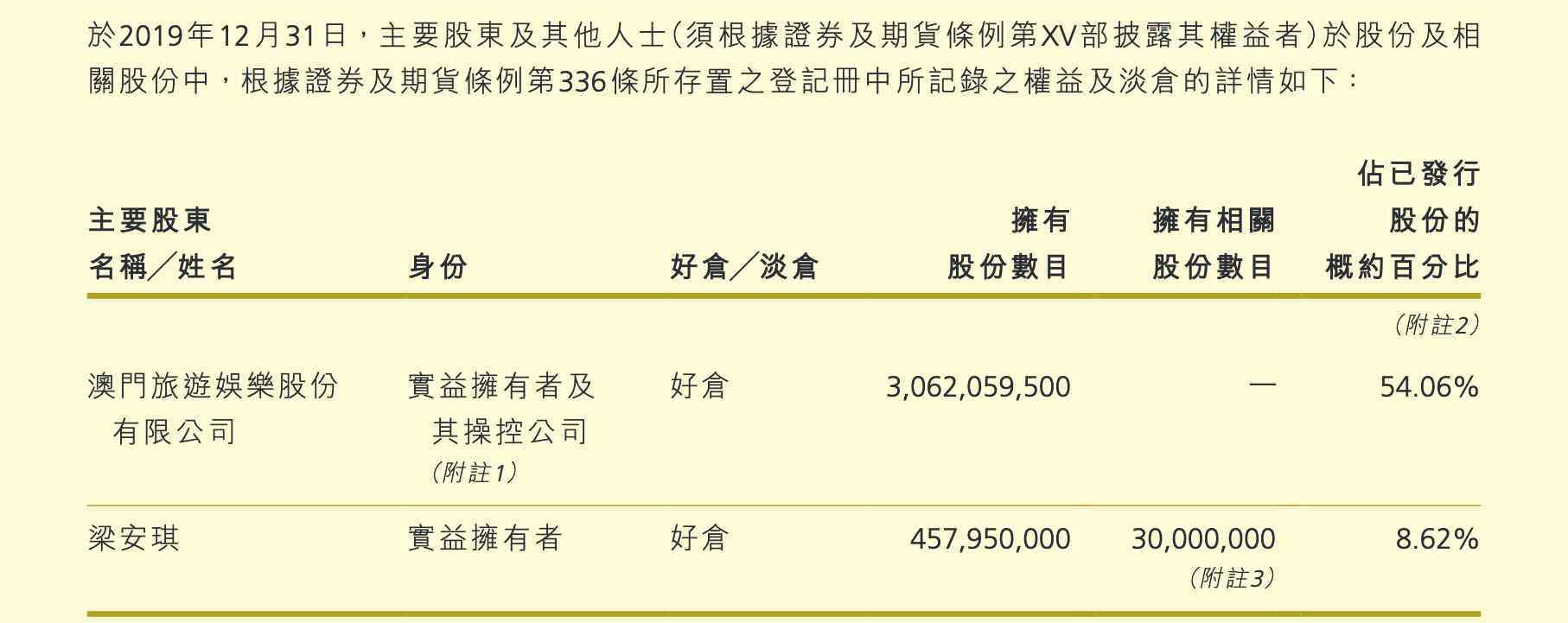 澳门新濠 一文看懂｜何鸿燊五千亿商业帝国：上世纪80年代已投资内地