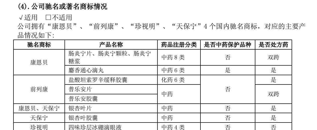 药品安全问题 康恩贝业绩大降背后：屡次被检出药品安全问题 或涉嫌同业竞争