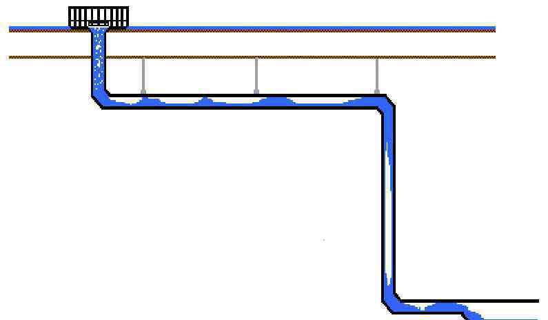 虹吸雨水原理 虹吸排水原理是什么 虹吸排水施工要点