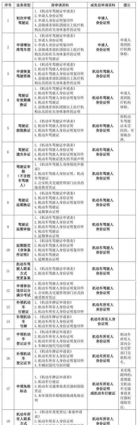 驾驶证异地年审流程 9月1日起，车辆年检大改革！年检取消，30分钟搞完所有业务！